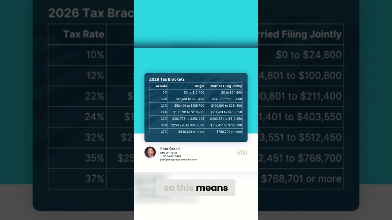 Tax bracket change that will save you $$$ #shorts