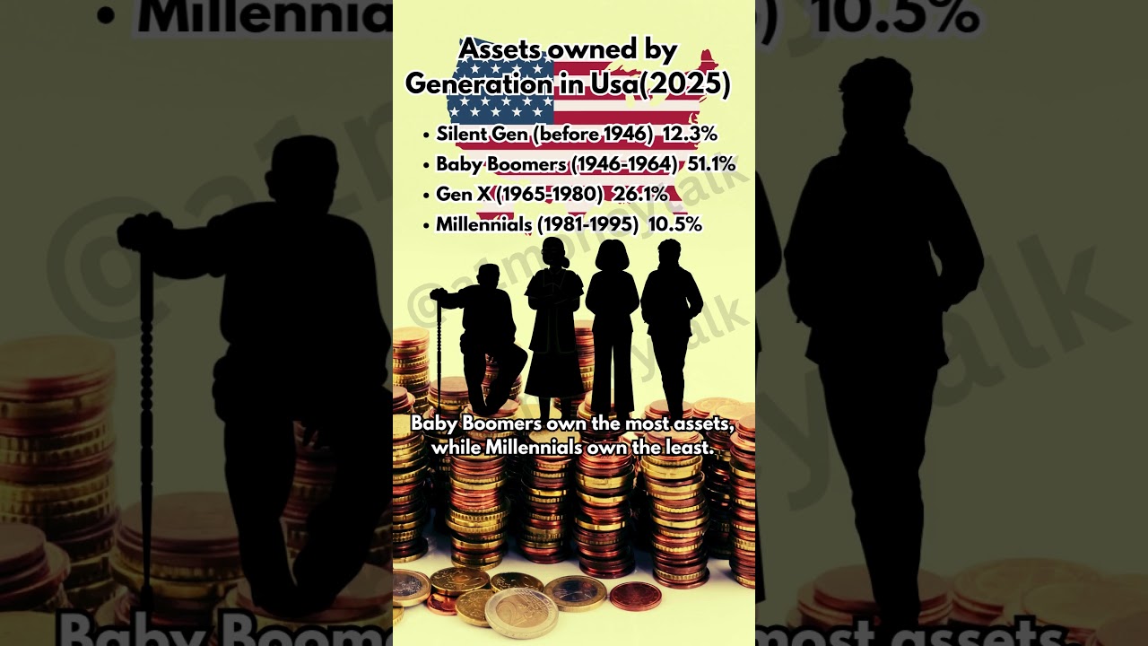 The Wealth Divide | Assets Across Generations in the U S! #generationalwealth