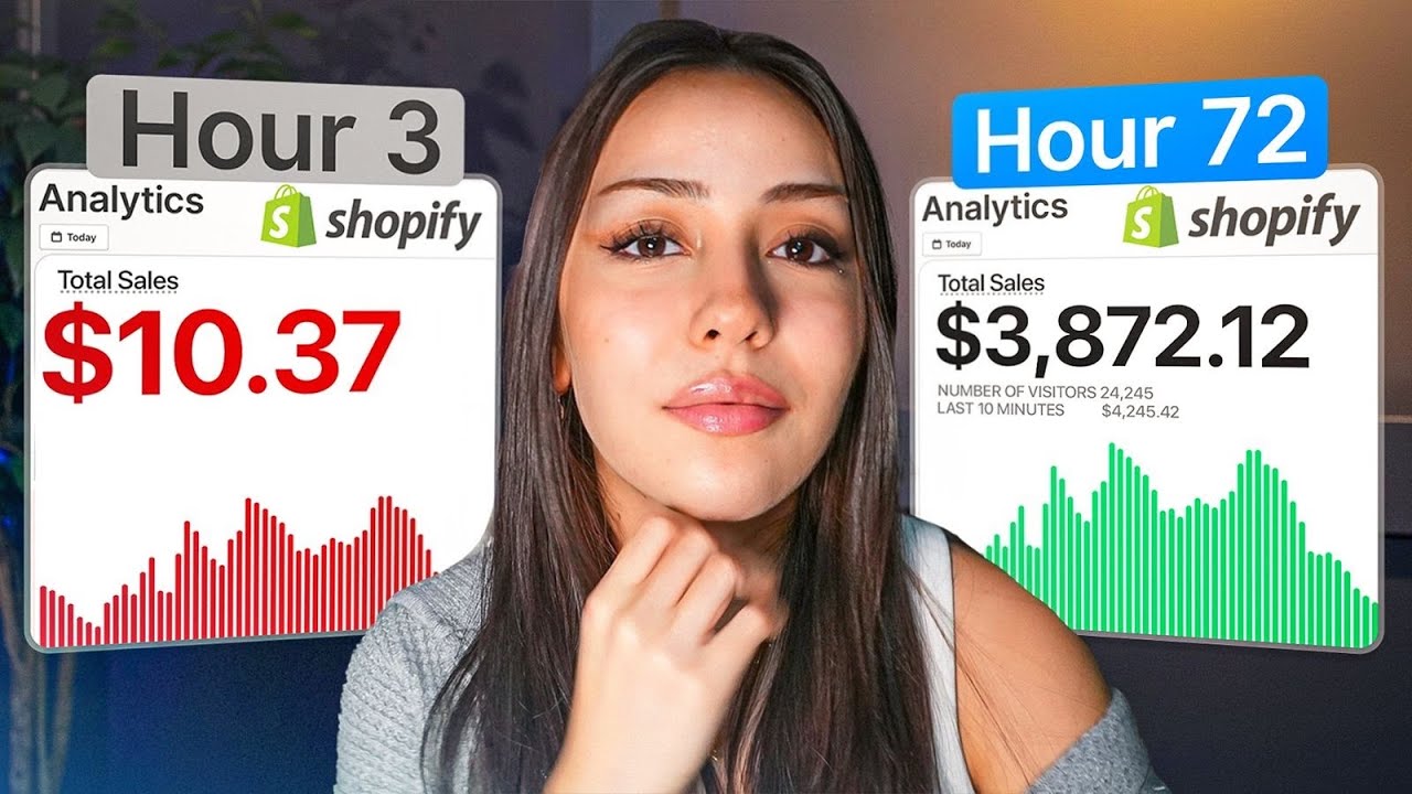 72 Hour Dropshipping Challenge (RAW RESULTS)