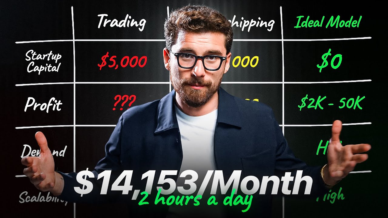 Best Online Business to Make $10k+/month In 2026 (Beginner Friendly)