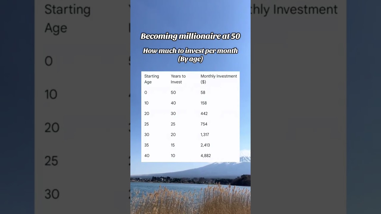 Becoming a millionaire at age 50