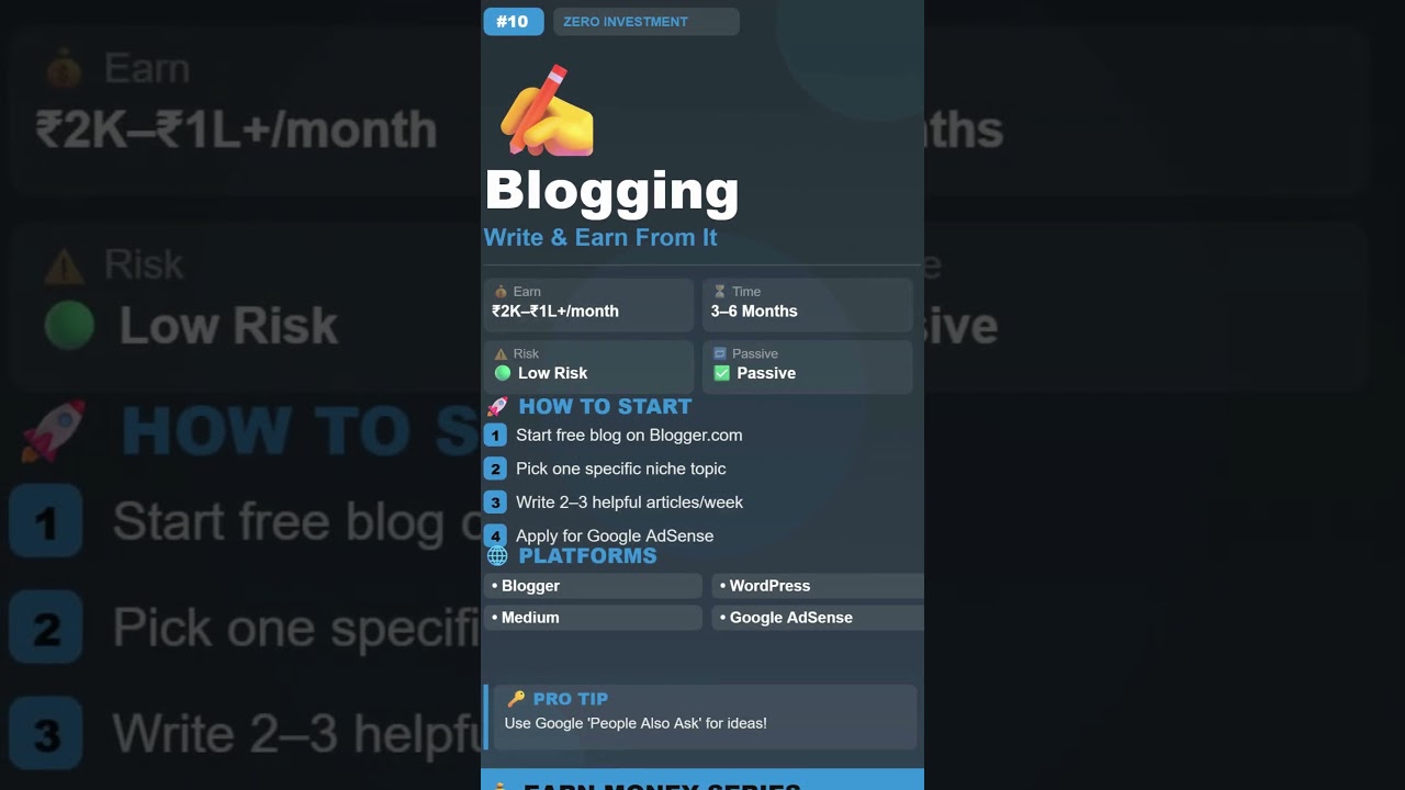 #10th Way to Earn Passive Income | Blogging Explained For Beginners | Without Investment.